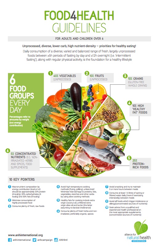 food4health-image