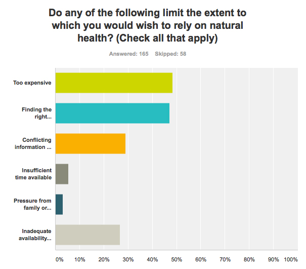 Survey results for question eight