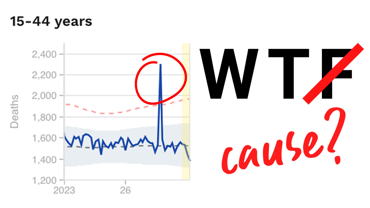FEATURE: Are humans really dying more quickly than expected? 669a83c86c3ab.jpeg