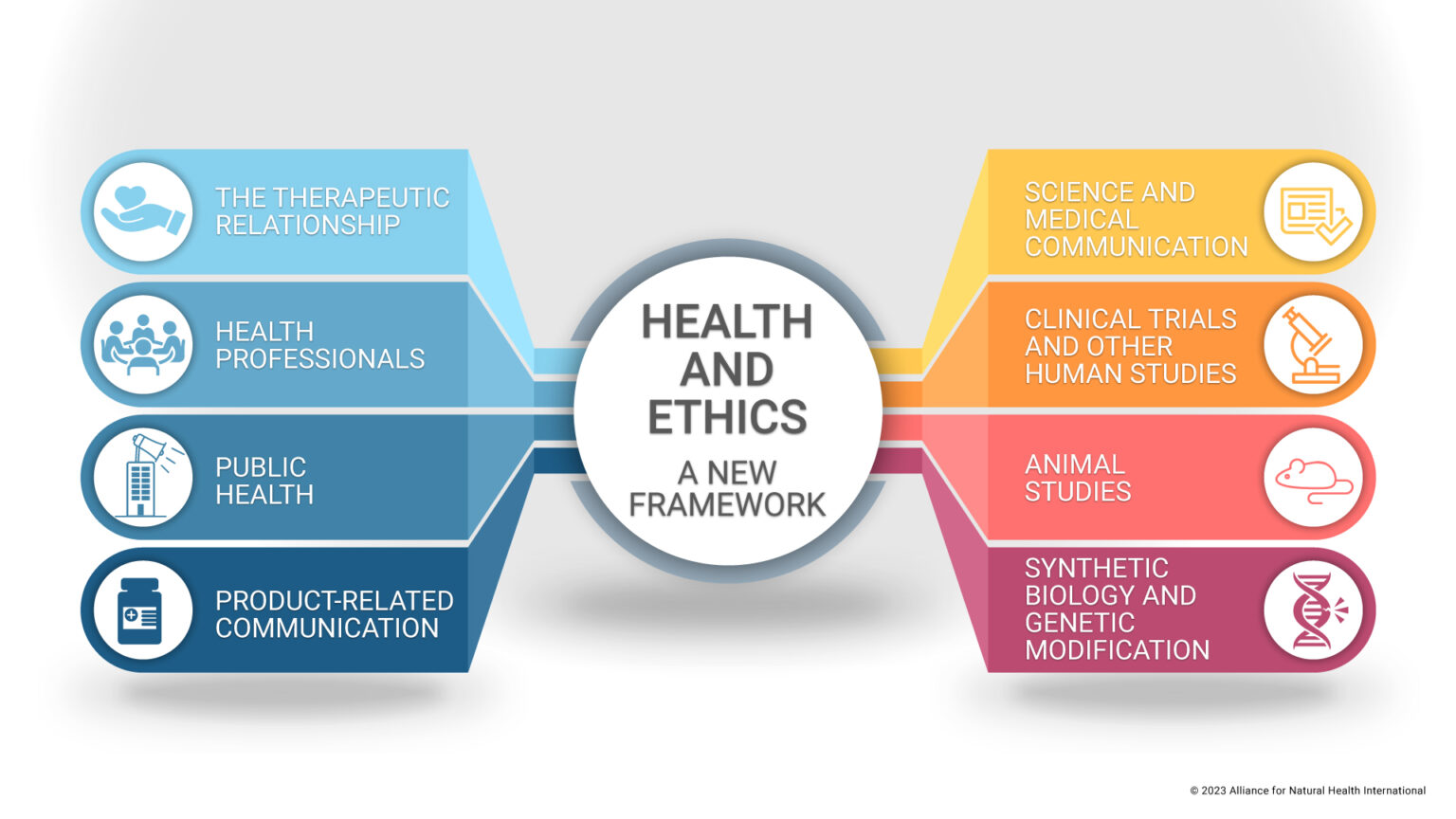 FEATURE: Medical ethics – our best chance of restoring distorted health systems?