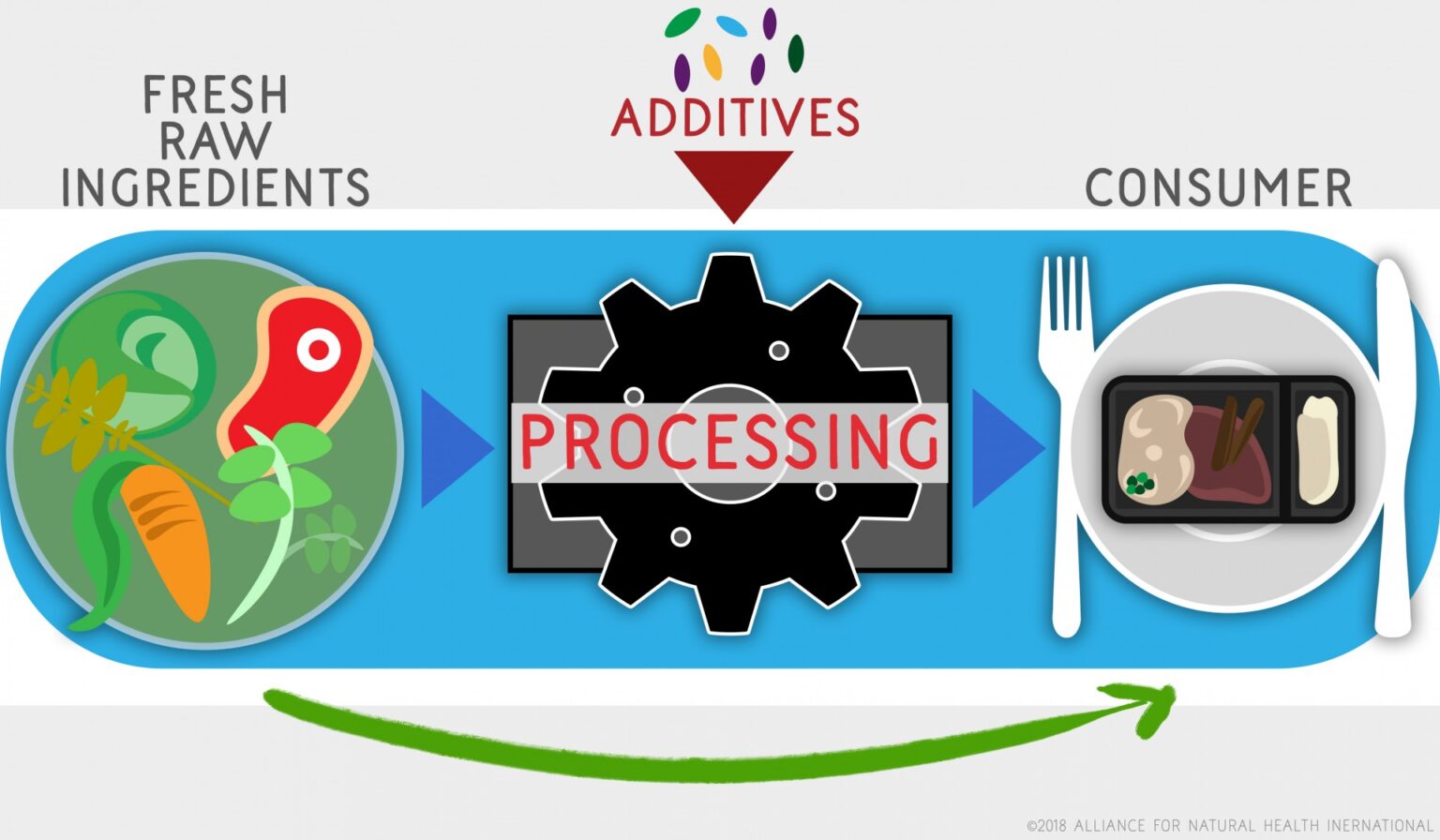 Food provenance: where’s your food come from? 669bb2b444178.jpeg