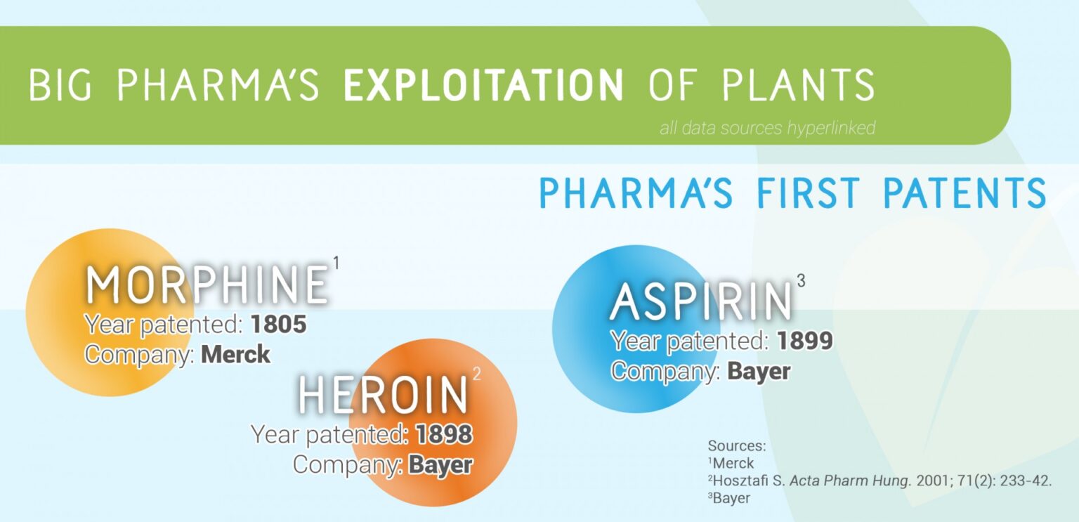 Natural exploitation by Big Pharma 669bb3aa54e3f.jpeg