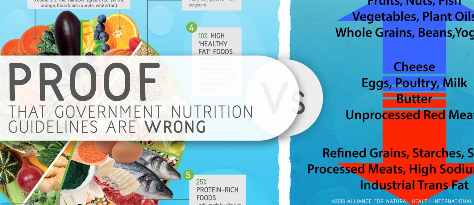 Proof that government nutrition guidelines are wrong 669bb0a7bfeb3.jpeg