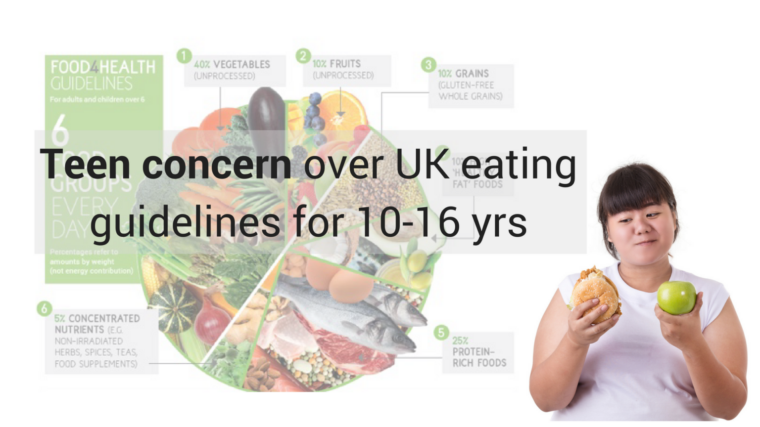 Teen concern over UK eating guidelines for 10 16 yrs 669bb1de5702b.png