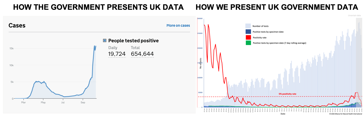Why the public distrusts official Covid science 669b6f155571a.png