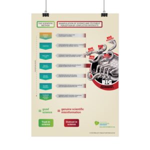 Poster - Scientific misinformation
