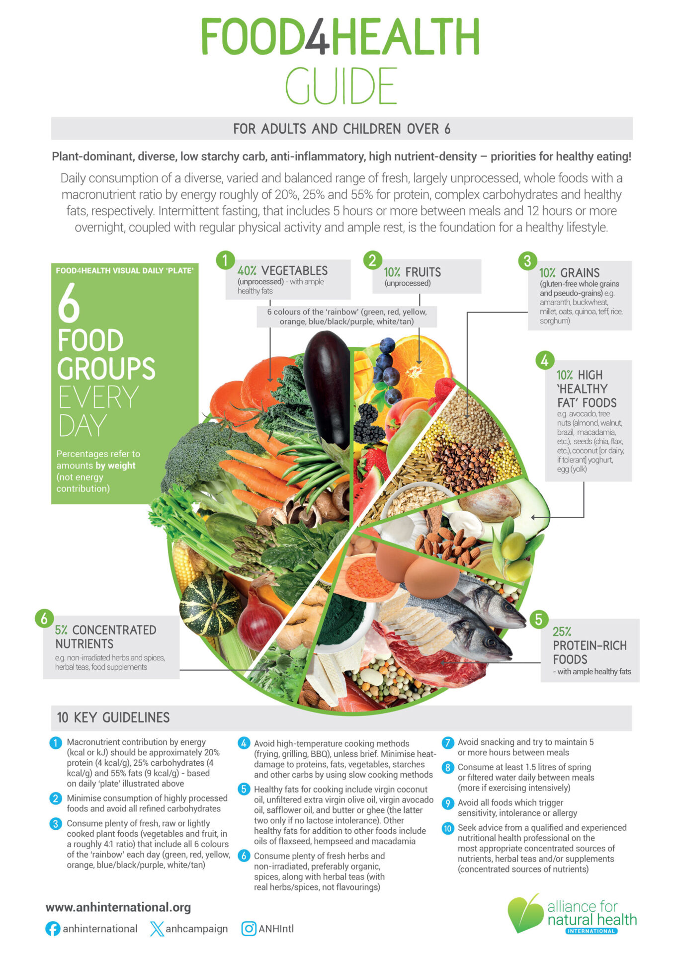Food4health Adultplate Updated