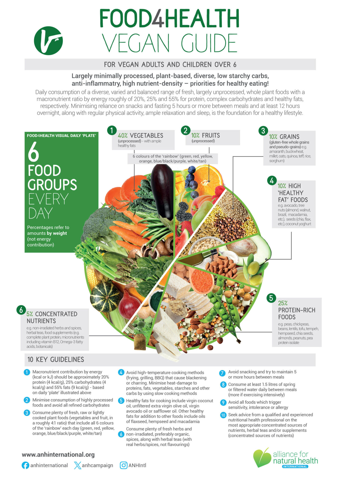 Food4health Adultplate Vegan Updated