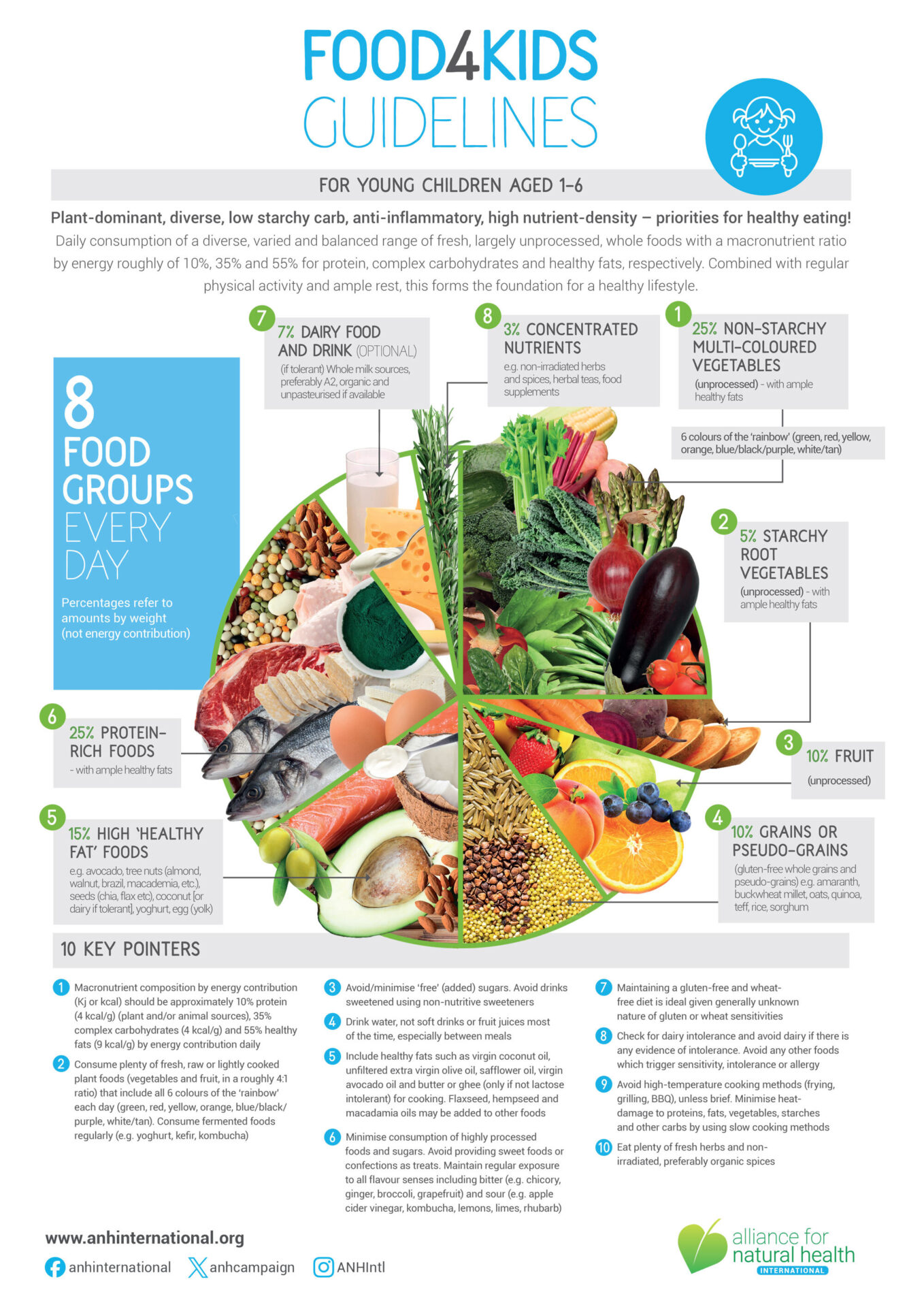 Food4health Kidsplate Updated