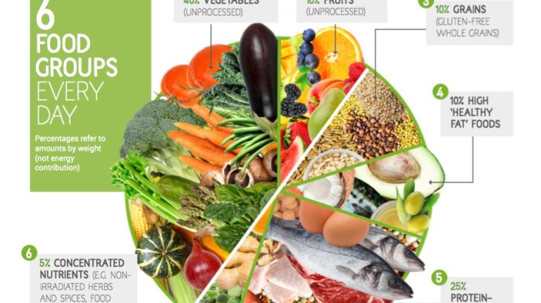 ANH-Intl Feature: Re-thinking your food choices for 2015_669bc0517bb67.jpeg