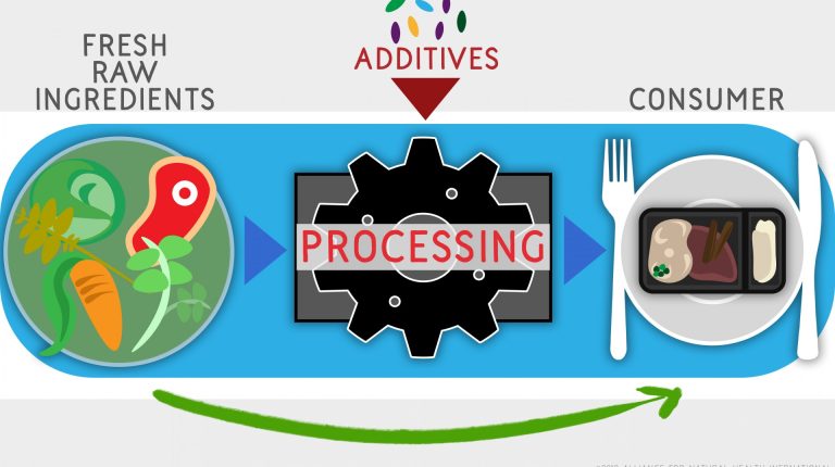 Food provenance: where’s your food come from?_669bb2b444178.jpeg