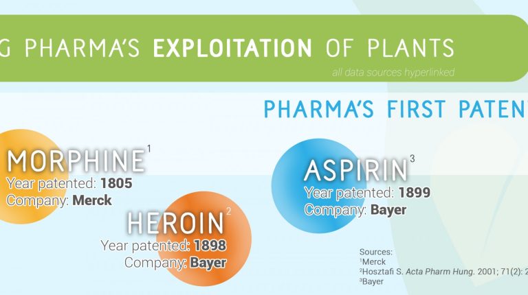 Natural exploitation by Big Pharma_669bb3aa54e3f.jpeg