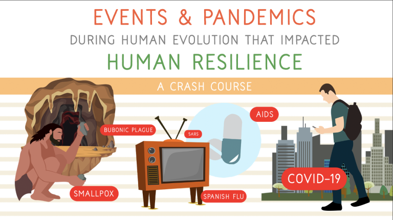 Resilience – A Pandemic Crash Course_67e55f3f981a3.png