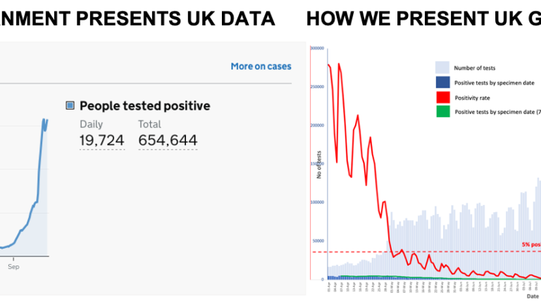 Why the public distrusts official Covid science_669b6f155571a.png